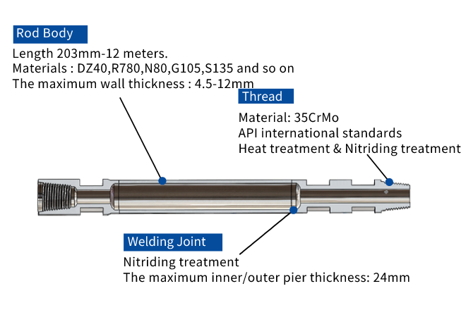 Friction welding drill rod